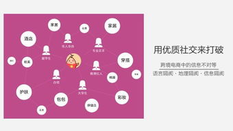 網(wǎng)紅 小紅書 ,電商銷售新模式